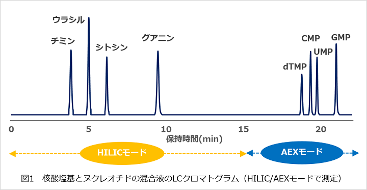 }1AHILIC/AEX[hő肵j_ƃkNI`h̍tLCN}gO