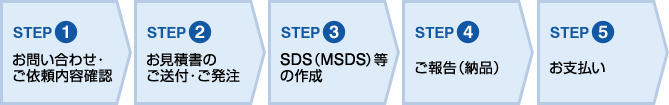 STEP1 お問い合わせ・ご依頼内容確認 STEP2 お見積書のご送付・ご発注 STEP3 SDS（MSDS）等の作成 STEP4 ご報告（納品） STEP5 お支払い